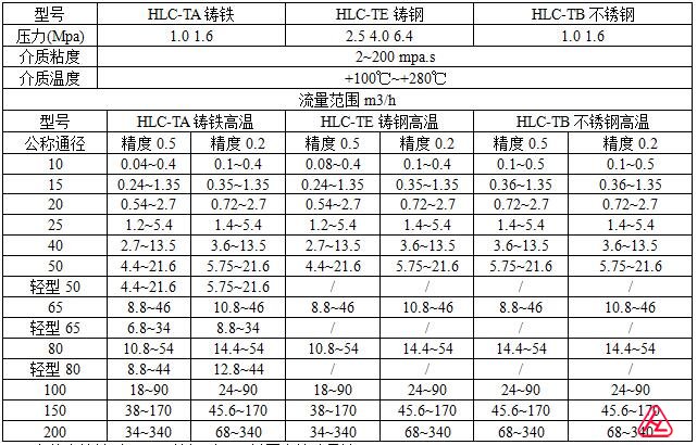 (二)高溫鑄鐵型(TA)、鑄鋼型(TE)、不銹鋼型(TB)橢圓齒輪流量計