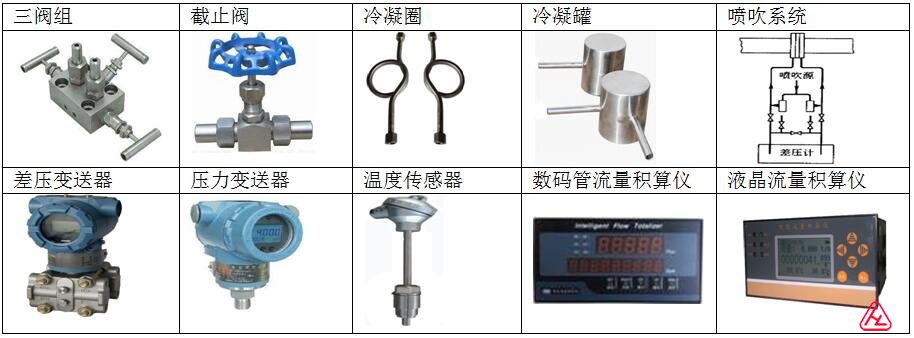 孔板流量計常用附件